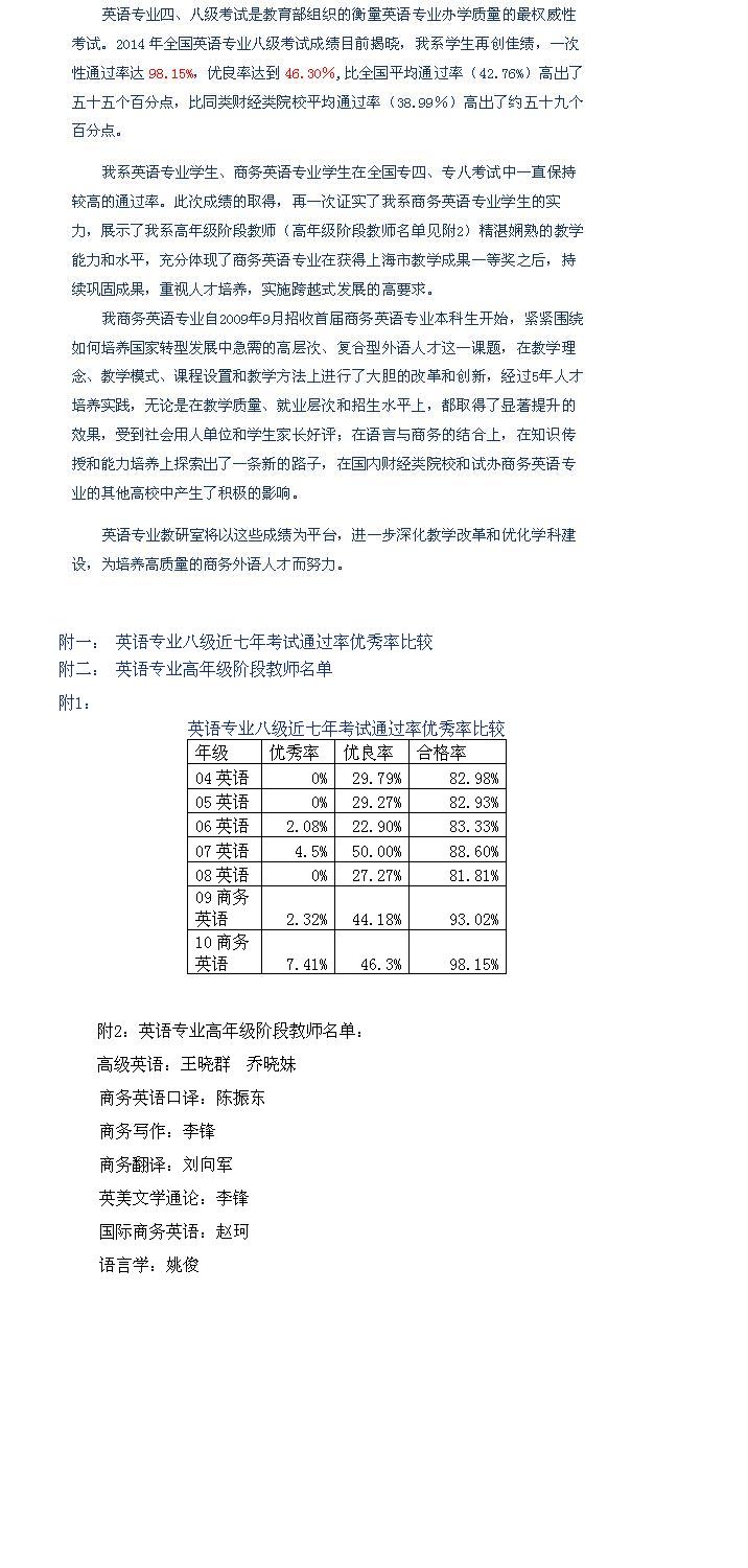 20140623-[喜报]我系2010级商务英语专业学生在全国英语专业八级考试中获重大突破.jpg