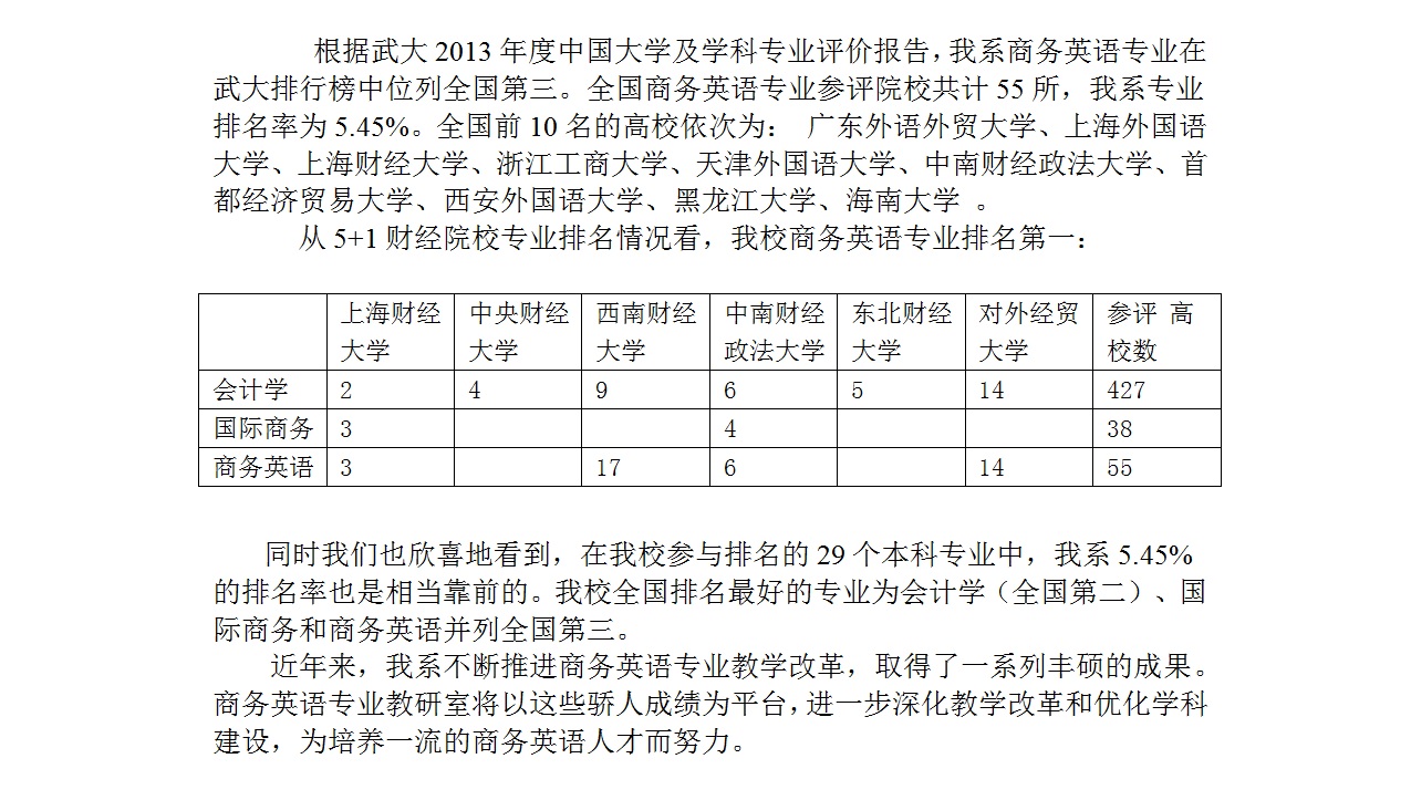 20130612-喜报：我系商务英语专业在武大排行榜中位列全国第三.jpg